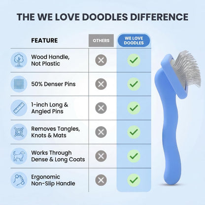 Slicker Brush for Dogs, Pet Grooming Brushes for Doodles & Poodles, Small
